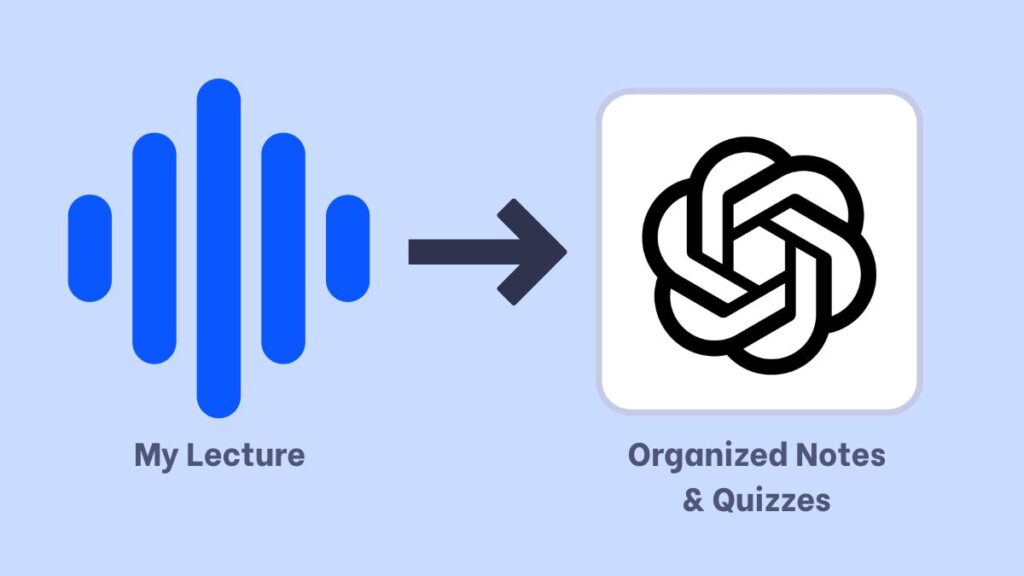 Excellent illustration showing Lecture audio waves to ChatGPT to represent AI note taking workflow